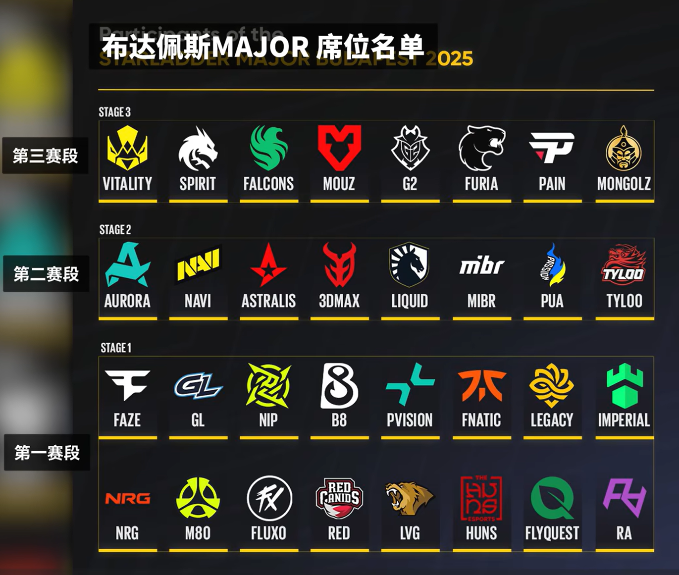 2025 StarLadder 布达佩斯MAJOR席位
